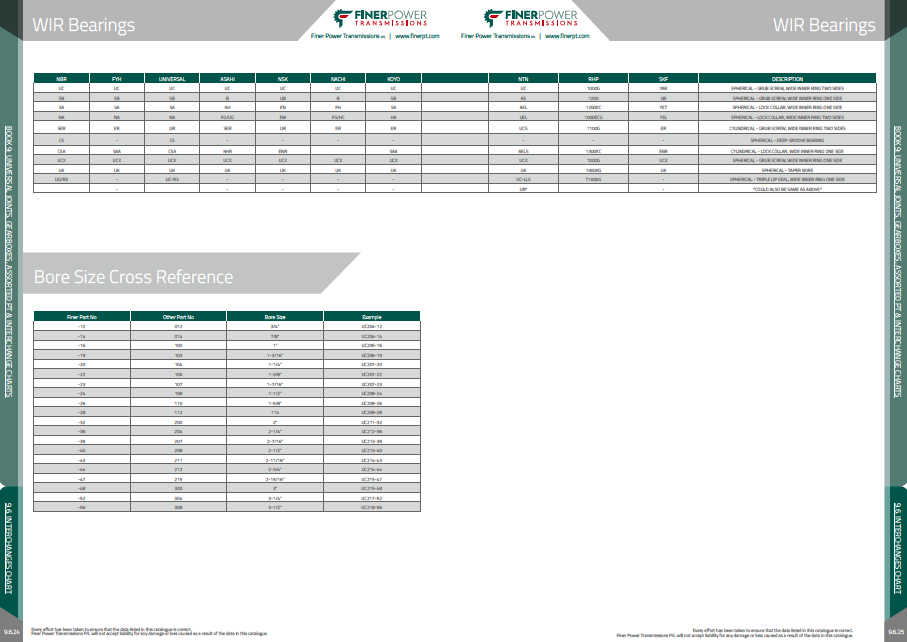 Interchange Chart WIR Bearings